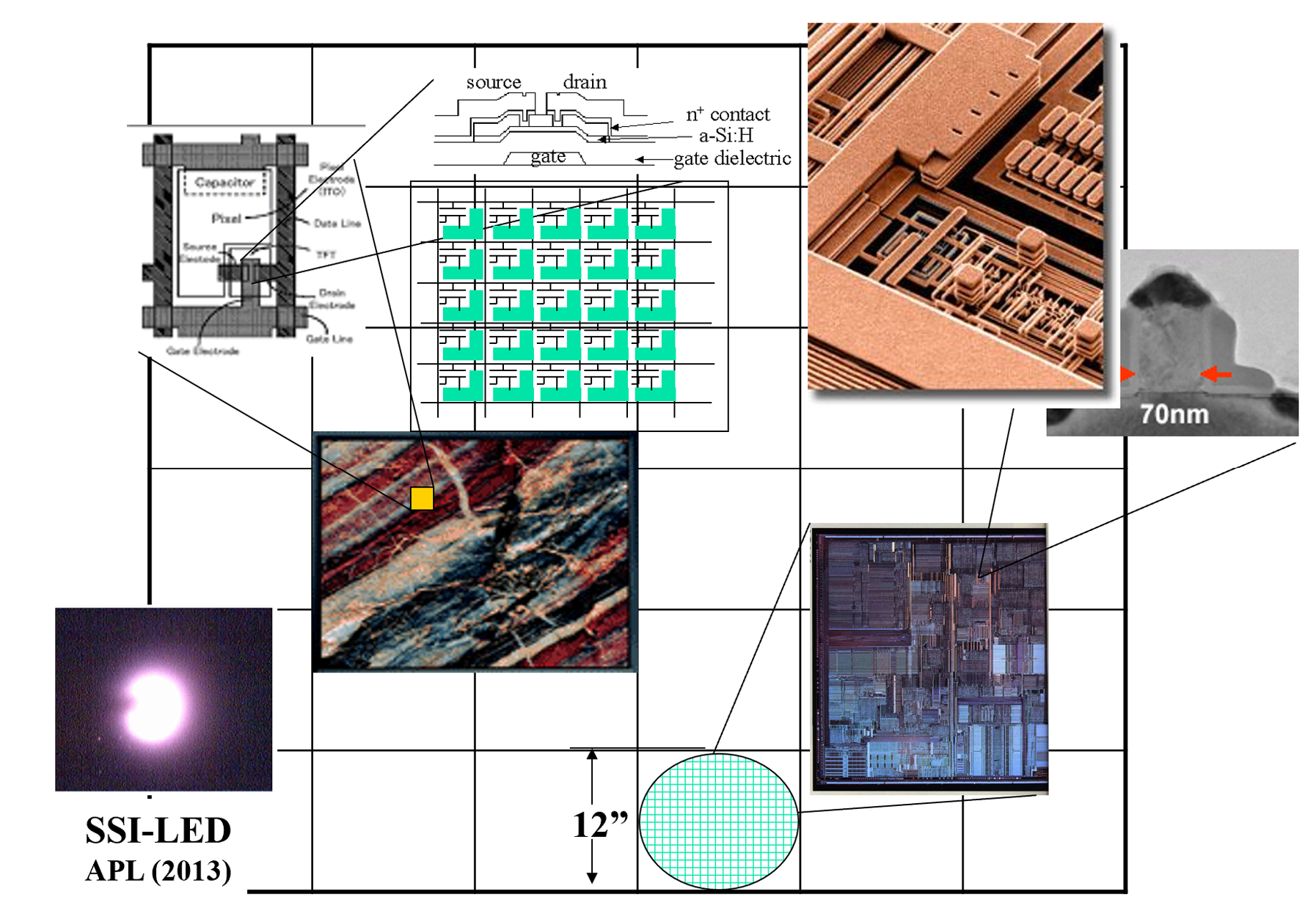 TFT on Glass Process vs. IC on Si Process